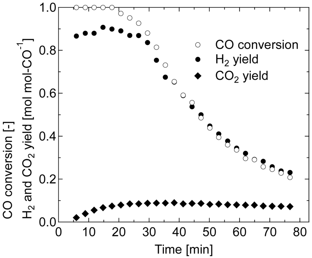 Catalysts 01 00175f8 1024
