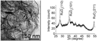 Catalysts 02 00068 g001 200