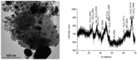 Catalysts 02 00068 g004 200