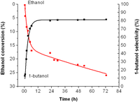 Catalysts 02 00068 g005 200