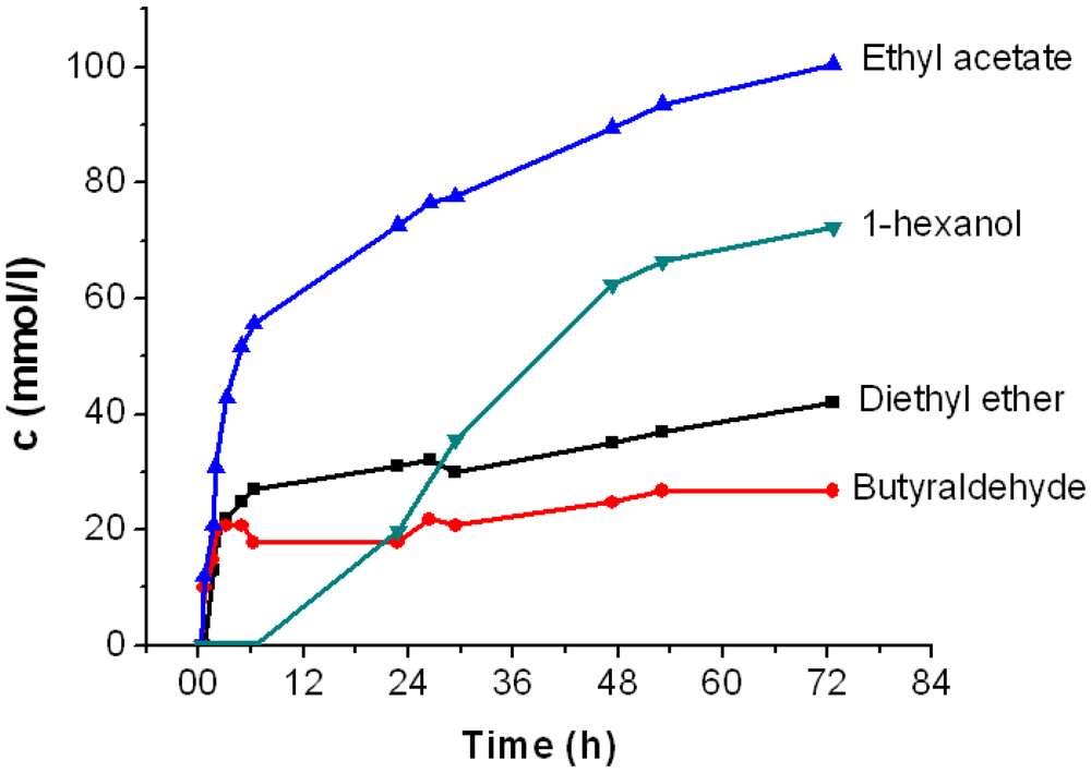 Catalysts 02 00068 g006 1024