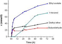 Catalysts 02 00068 g006 200