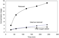 Catalysts 02 00068 g009 200