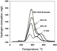 Catalysts 02 00085 g002 200