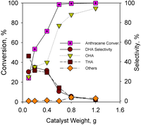 Catalysts 02 00085 g007 200