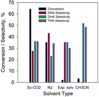 Catalysts 02 00085 g009 200