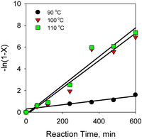 Catalysts 02 00085 g010 200