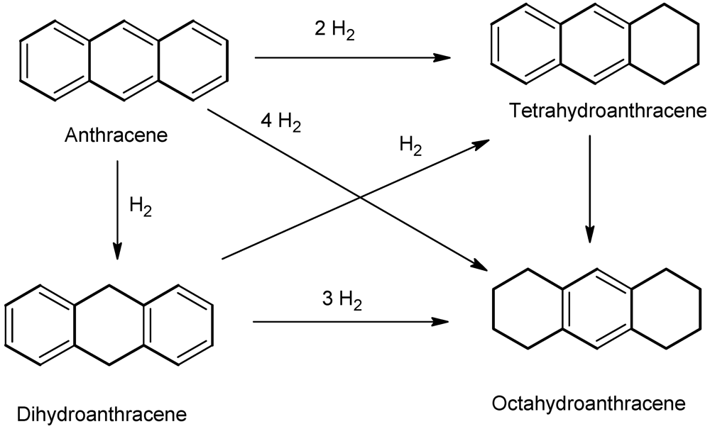 Catalysts 02 00085 g012 1024