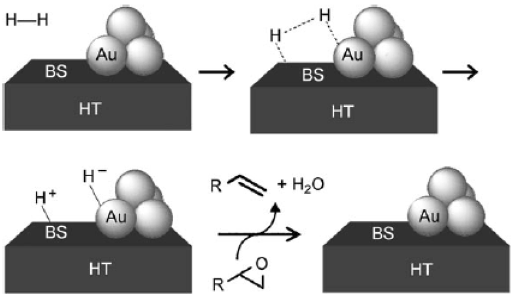 Catalysts 02 00101 g006 1024
