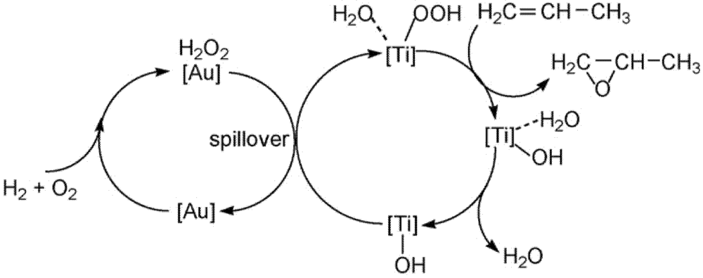 Catalysts 02 00101 g009 1024