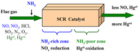 Catalysts 02 00139 g002 200