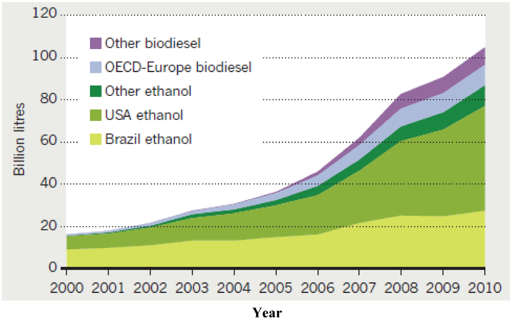 alternative fuels data essay Unlikely sources of alternative fuels the tools you need to write a quality essay or this readily available and widely usable alternative fuel could help. alternative fuels data essay Unlikely sources of alternative fuels the tools you need to write a quality essay or this readily available and widely usable alternative fuel could help.