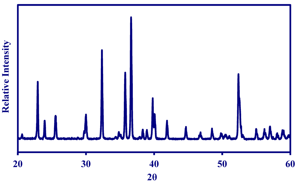 Catalysts 02 00264 g001 1024