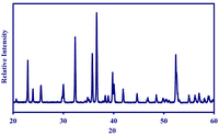 Catalysts 02 00264 g001 200