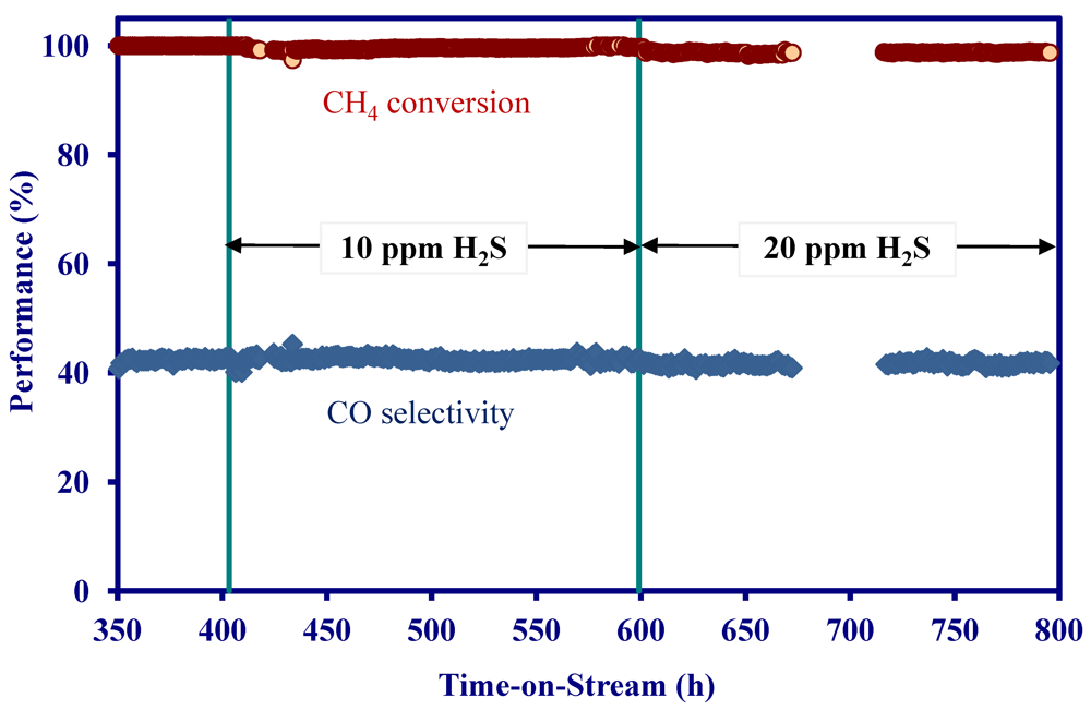 Catalysts 02 00264 g004 1024