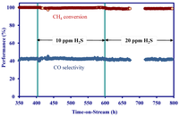 Catalysts 02 00264 g004 200