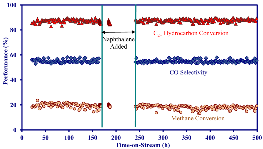 Catalysts 02 00264 g007 1024