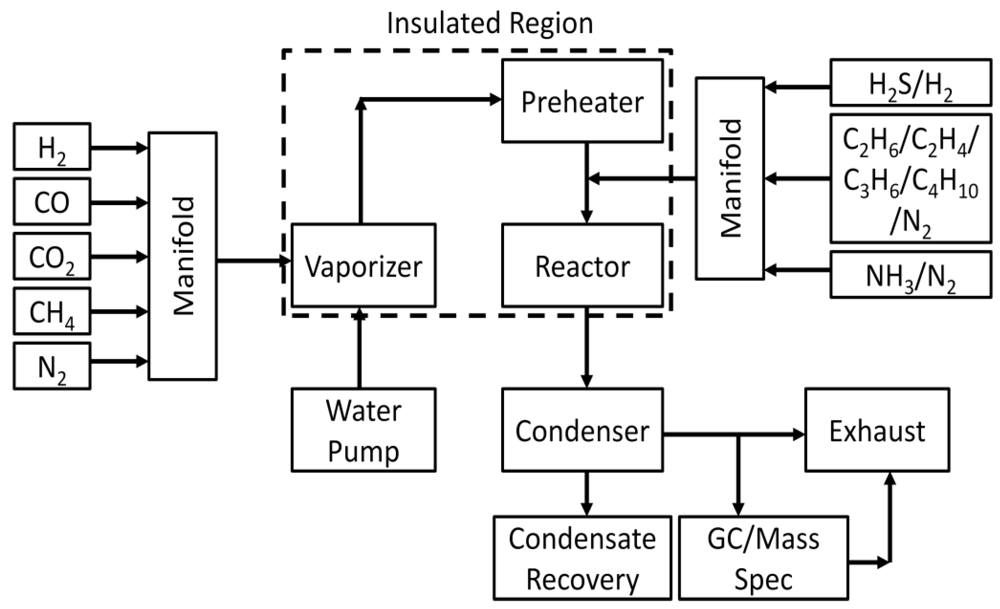 Catalysts 02 00264 g010 1024