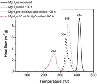 Catalysts 02 00330 g001 200