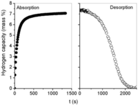 Catalysts 02 00330 g002 200