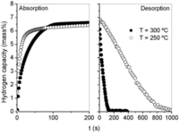 Catalysts 02 00330 g003 200