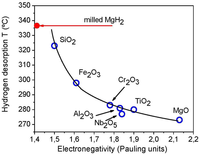 Catalysts 02 00330 g006 200