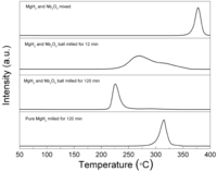 Catalysts 02 00344 g001 200
