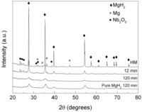 Catalysts 02 00344 g002 200