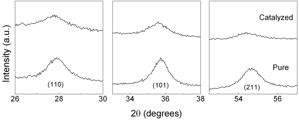 Catalysts 02 00344 g003 1024