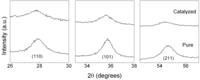 Catalysts 02 00344 g003 200