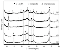 Catalysts 02 00352 g001 200