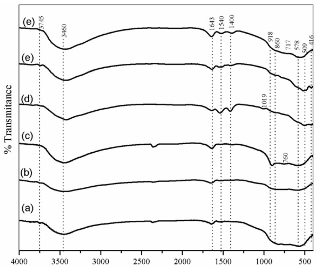 Catalysts 02 00352 g003 1024