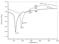 Catalysts 02 00352 g005 200