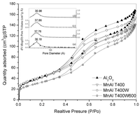 Catalysts 02 00352 g006 200