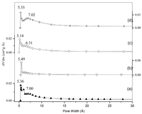 Catalysts 02 00352 g007 200