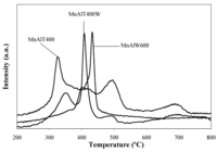 Catalysts 02 00352 g008 200