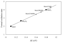Catalysts 02 00352 g009 200