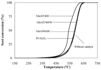 Catalysts 02 00352 g010 200