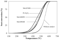 Catalysts 02 00352 g011 200