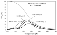 Catalysts 02 00352 g012 200