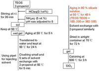 Catalysts 02 00368 g001 200