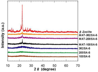 Catalysts 02 00368 g002 200