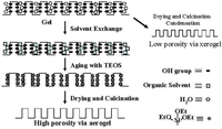 Catalysts 02 00368 g004 200