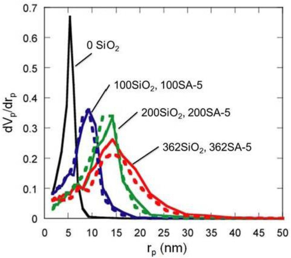 Catalysts 02 00368 g005 1024