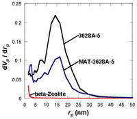 Catalysts 02 00368 g006 200