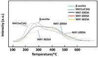 Catalysts 02 00368 g010 200