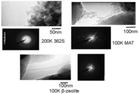 Catalysts 02 00368 g011 200