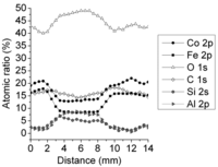 Catalysts 02 00386 g005 200