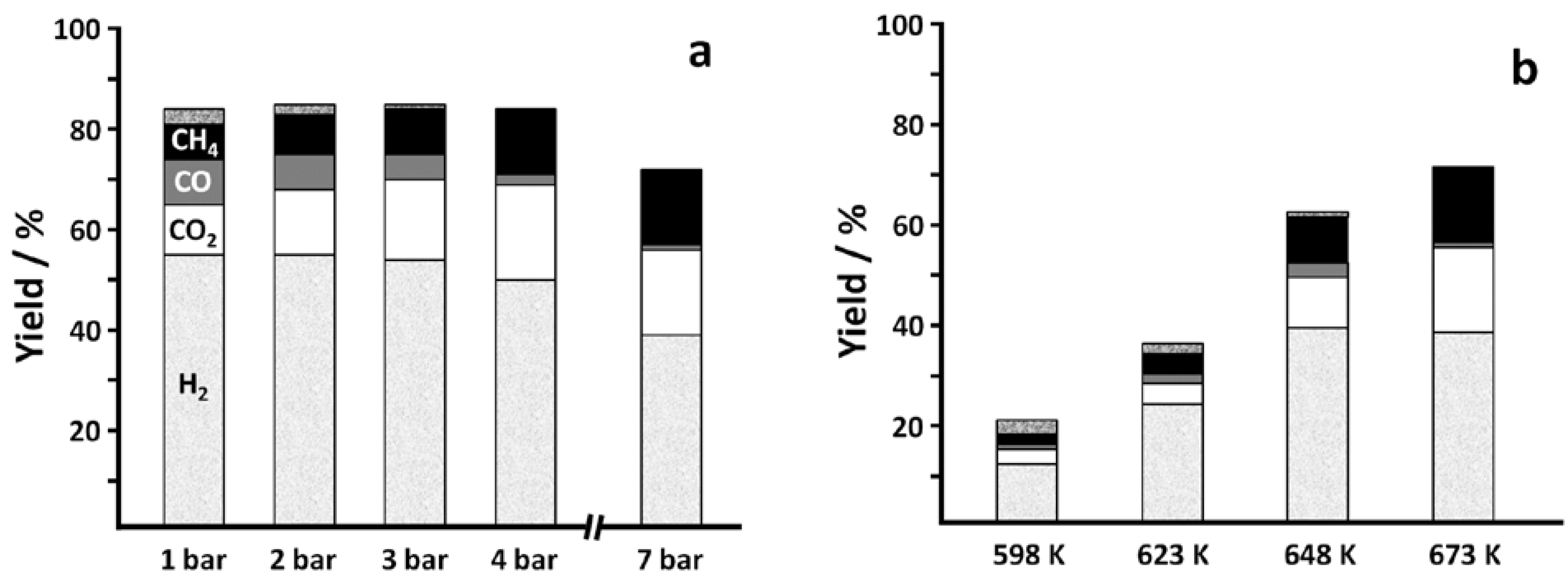 Catalysts 02 00386 g006