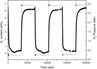 Catalysts 02 00400 g001 200
